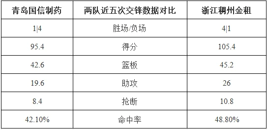篮球试训前的体能训练方案_1